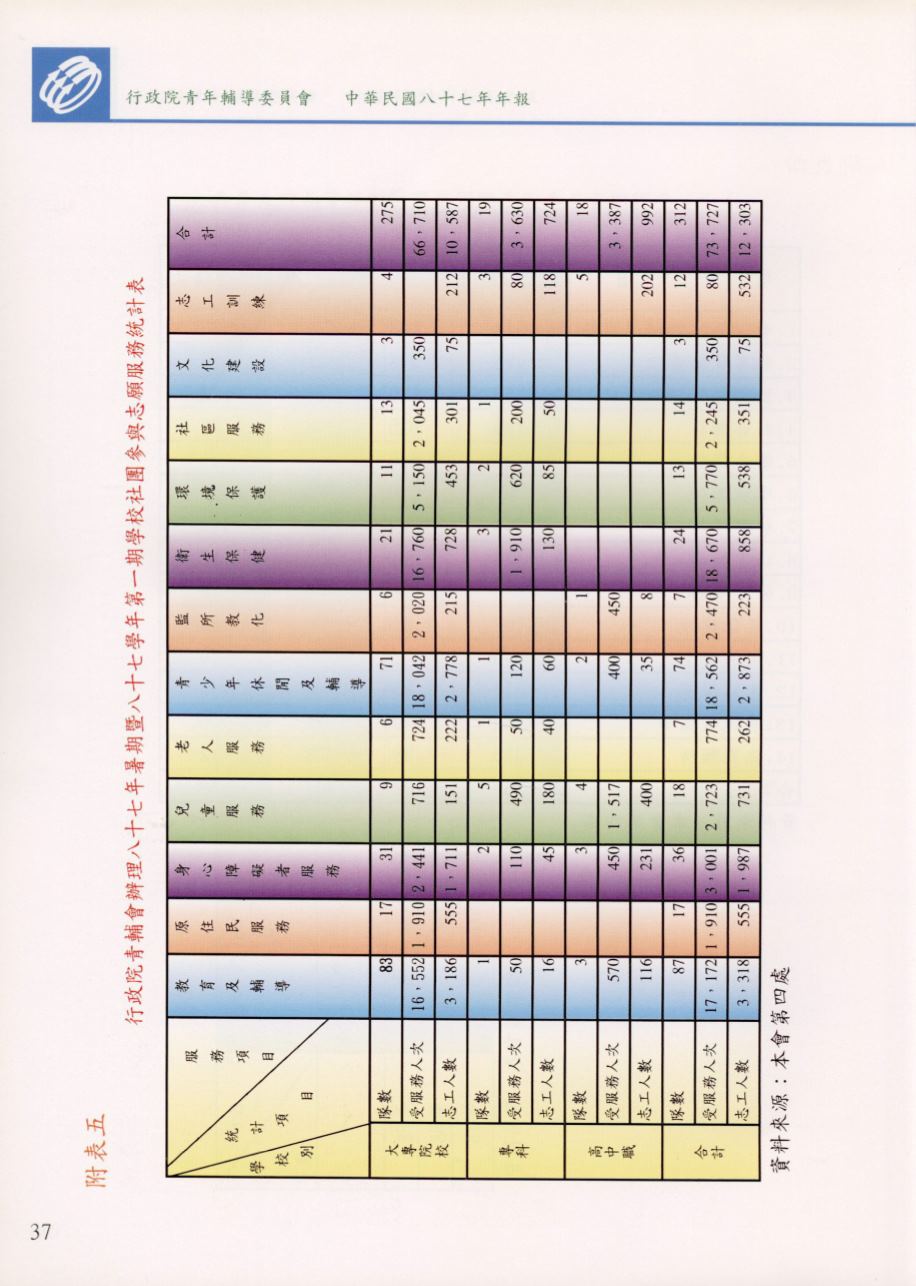 Page Background