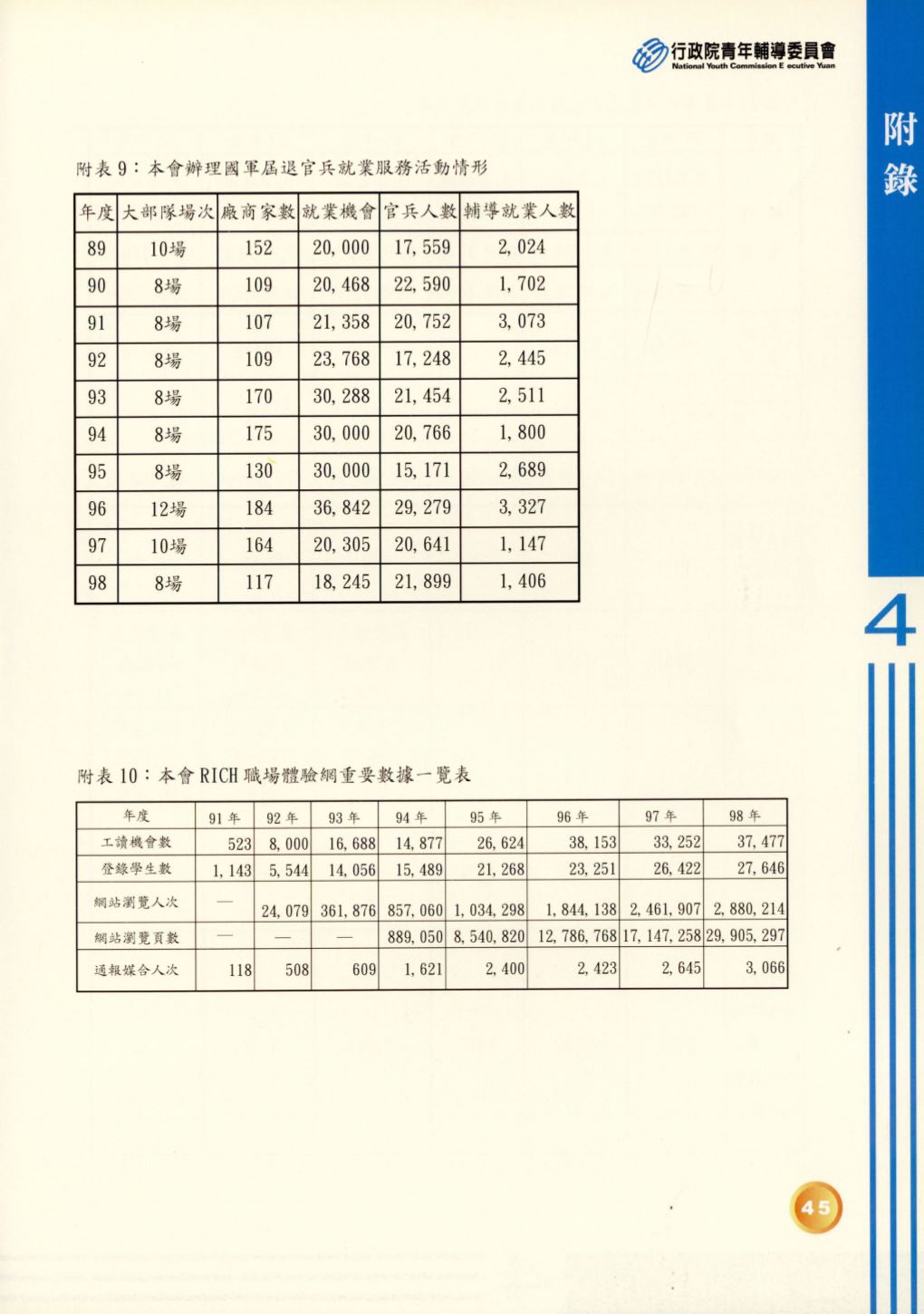 Page Background