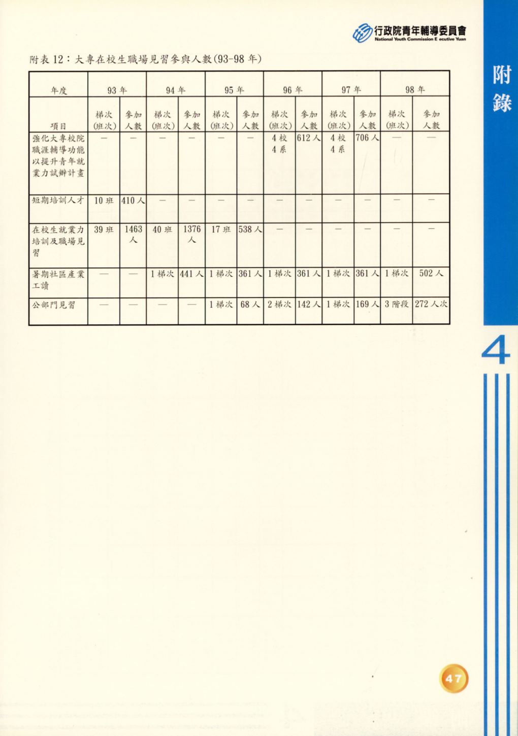 Page Background