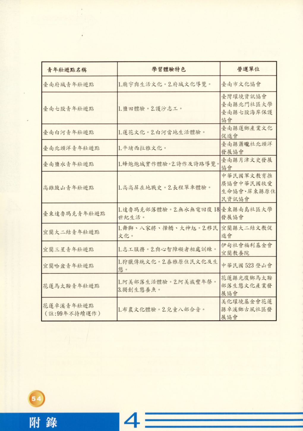 Page Background