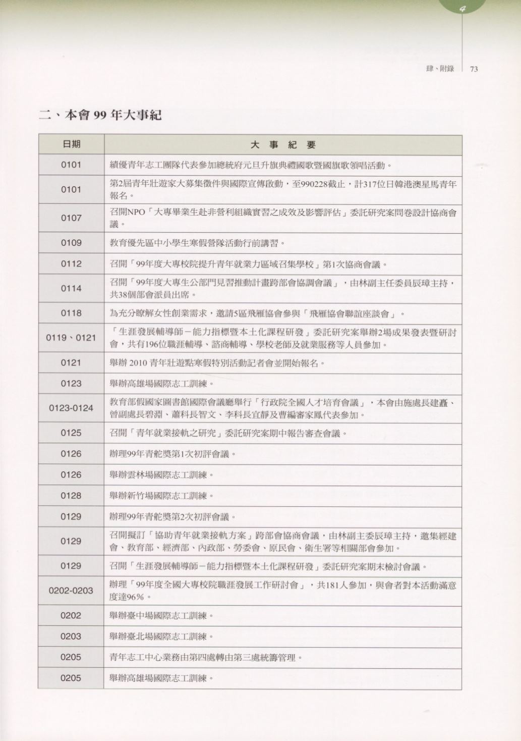 Page Background