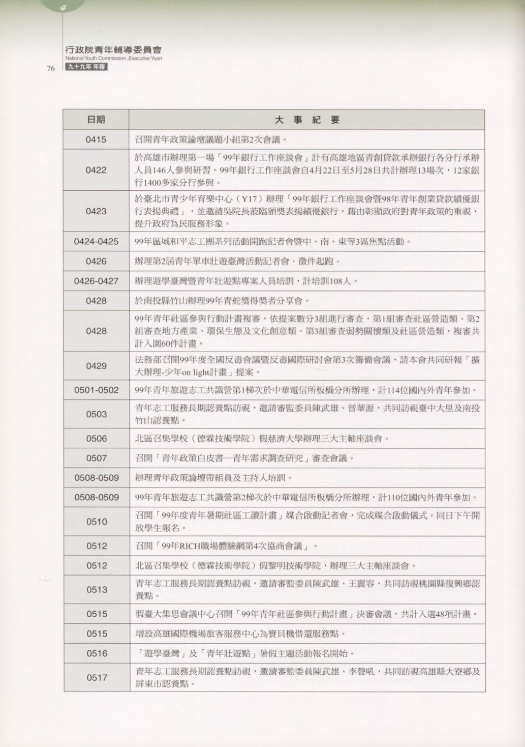 Page Background