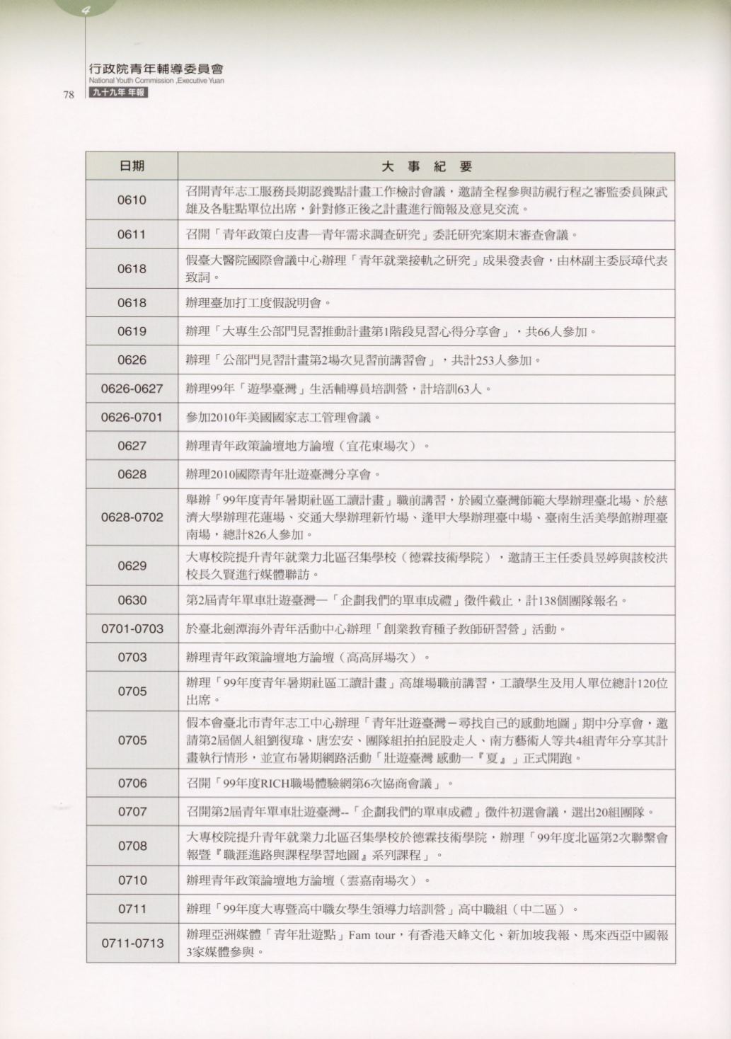 Page Background
