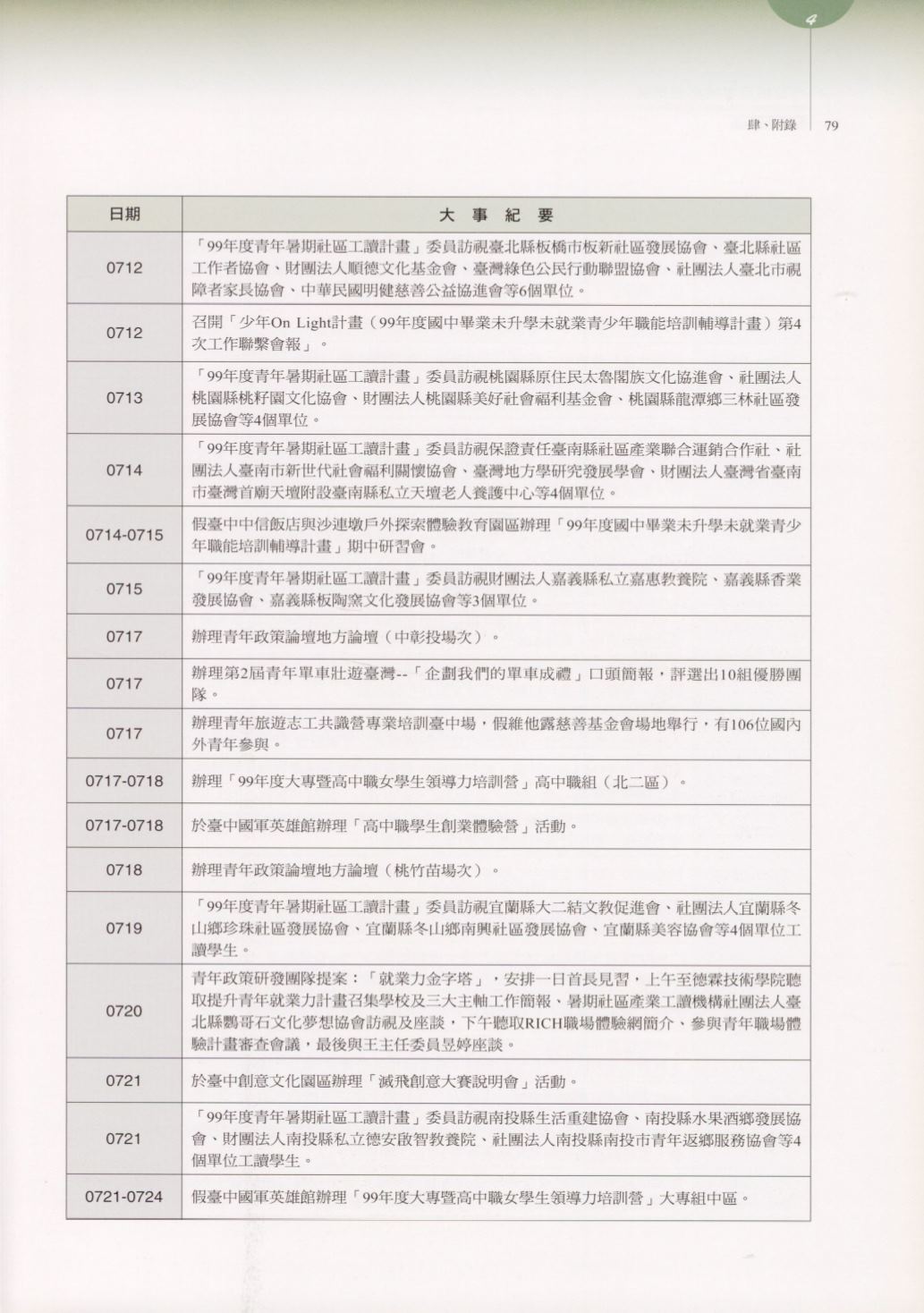Page Background