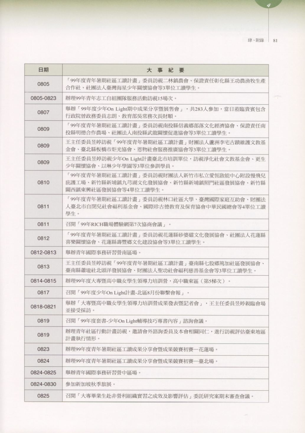 Page Background