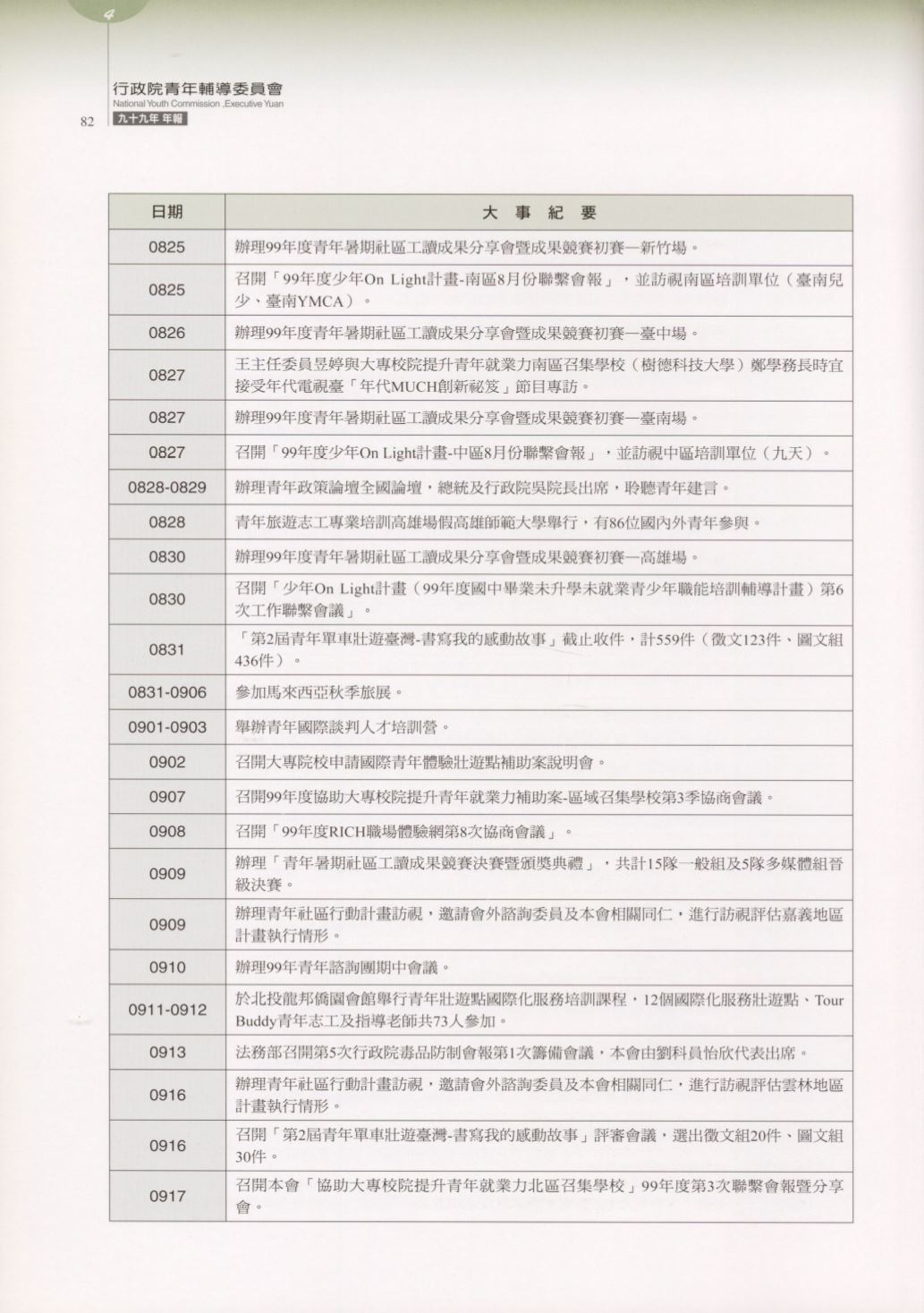 Page Background