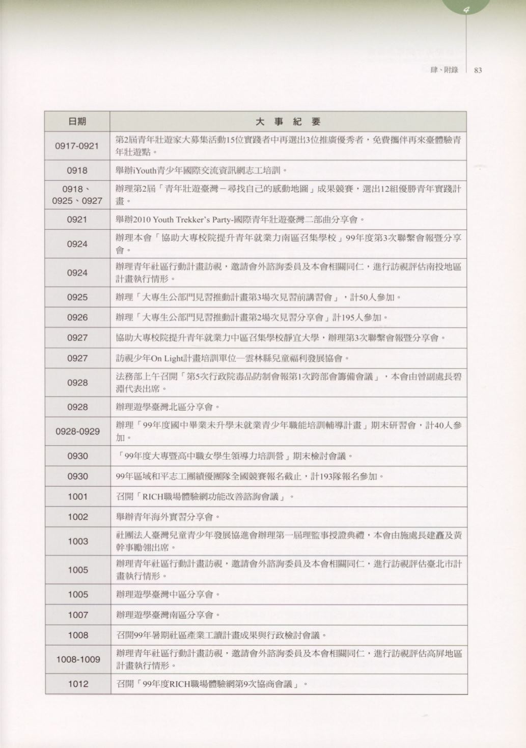 Page Background
