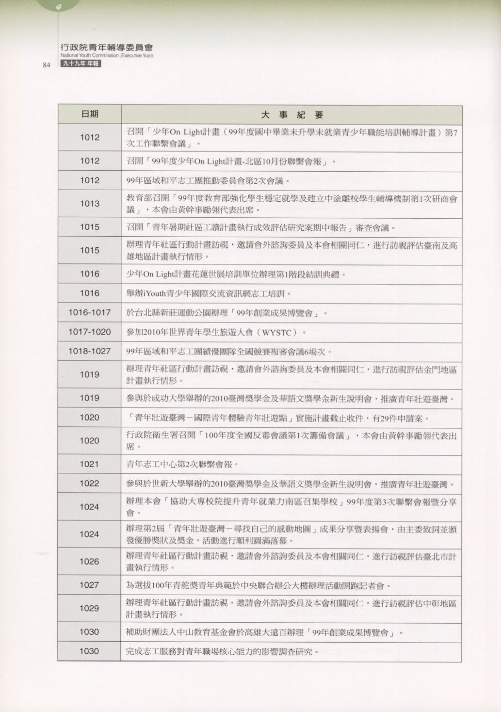 Page Background