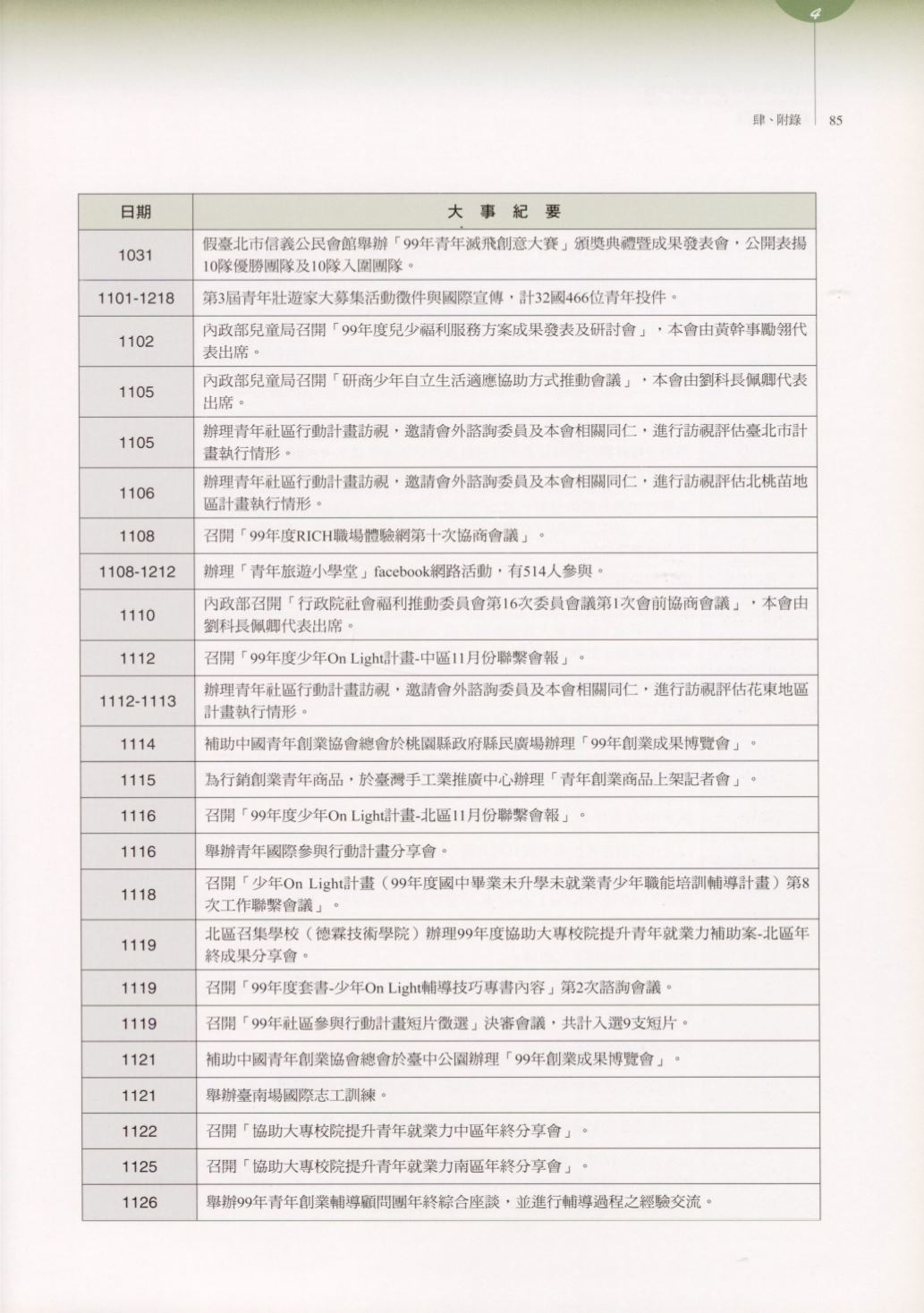 Page Background