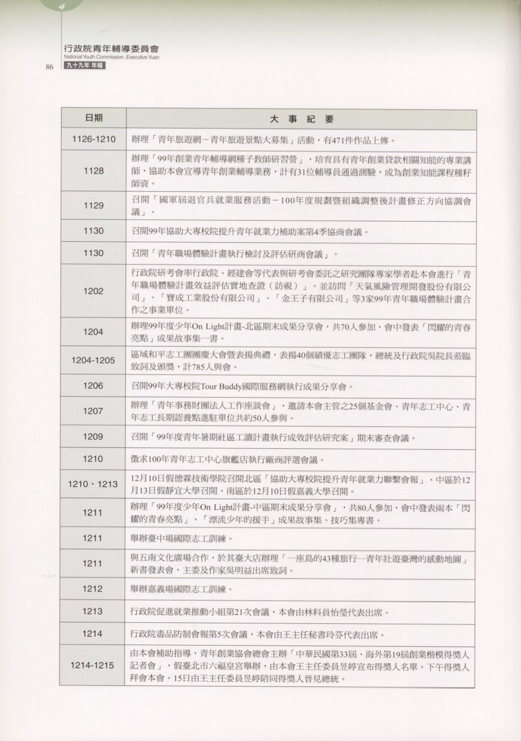 Page Background