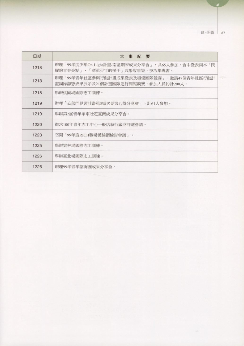 Page Background